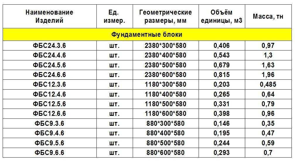 Бизнес-план по производству керамзитобетонных блоков
