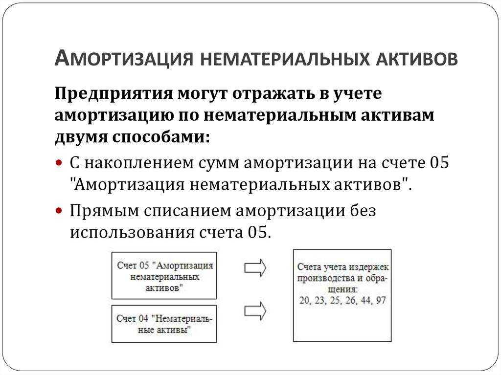 Учет малоценных объектов в «1с:бухгалтерии 8»