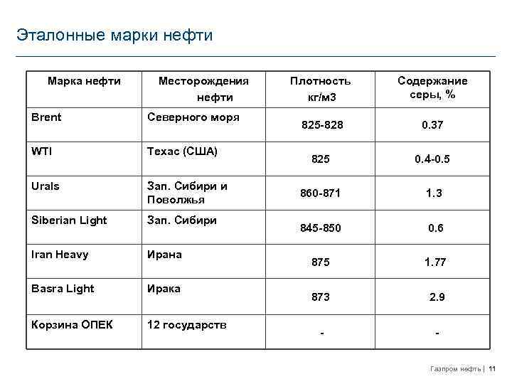 Нефть марки brent - что это, отличия, свойства и добыча сорта брент - petrodigest.ru
