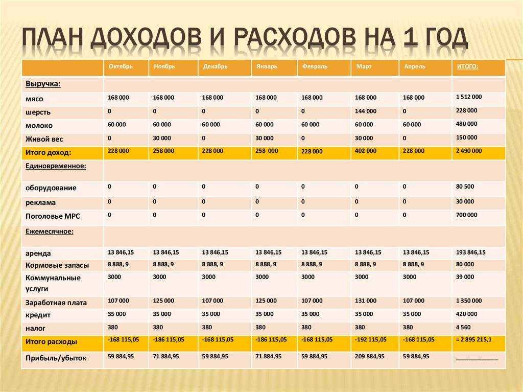 Стоит ли открывать ломбард по франшизе в россии?