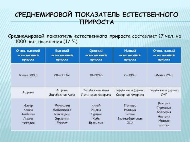 Экономическое развитие турции