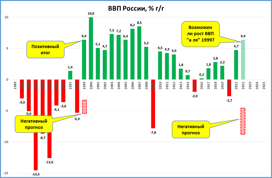 Ввп украины: объем, темпы роста, на душу населения, структура