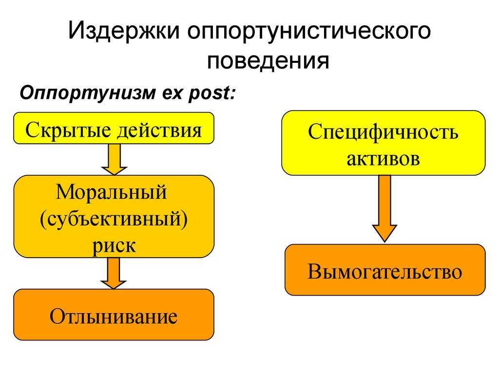 Тип бизнеса - стратегический подход или оппортунистический подход оппортунизм - что правильнее