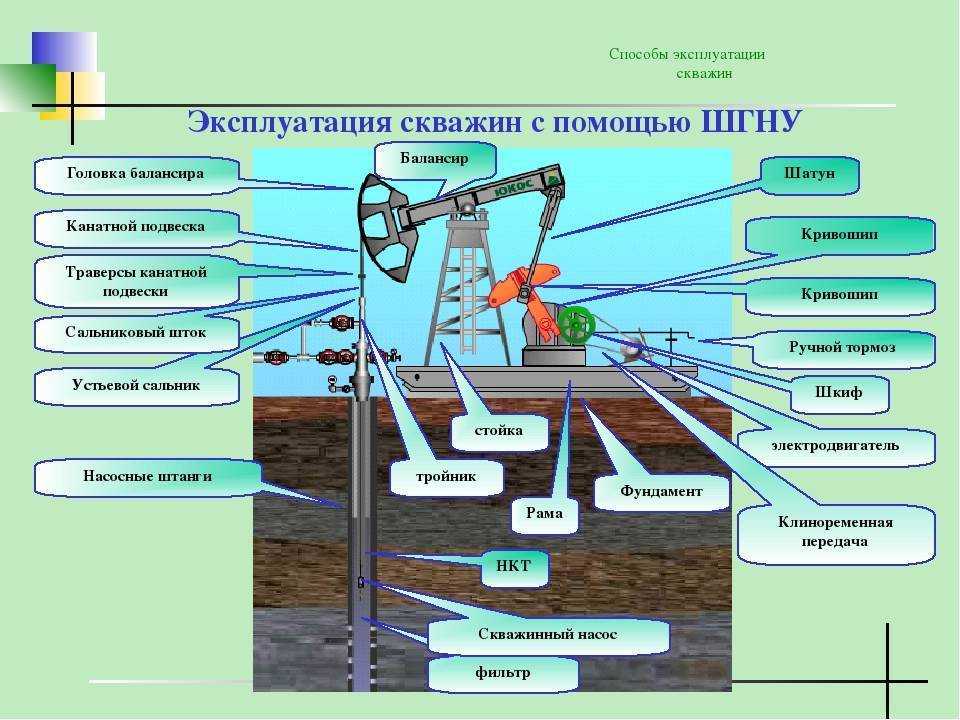 Бизнес-план: бурение скважин под воду