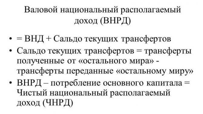 Внп - это... валовой национальный продукт