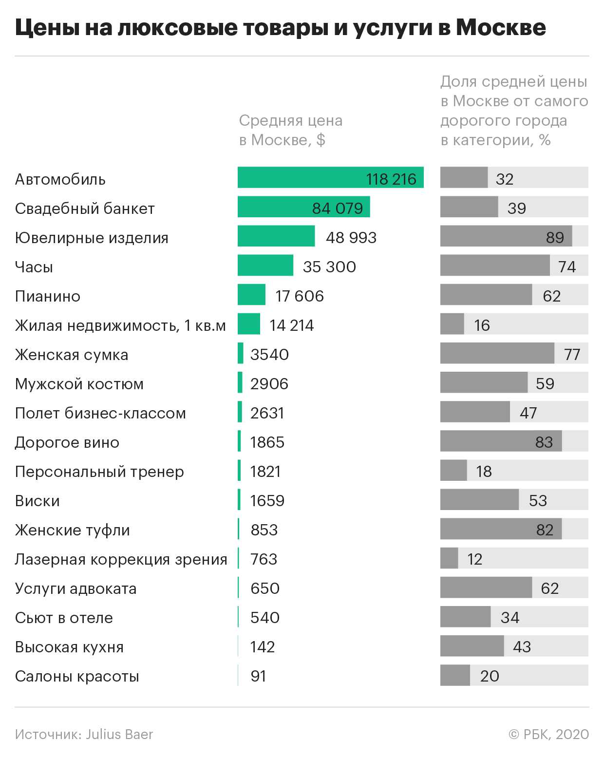 Топ 10 | самые богатые люди россии на 2023 год