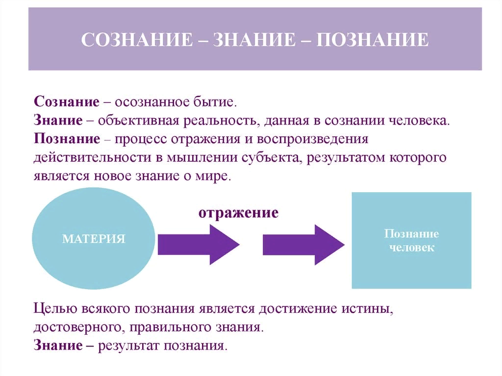 Управление наукой: теория и практика