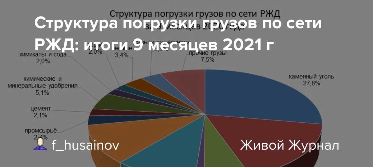 Рейтинг стран - основных торговых партнеров россии 2022