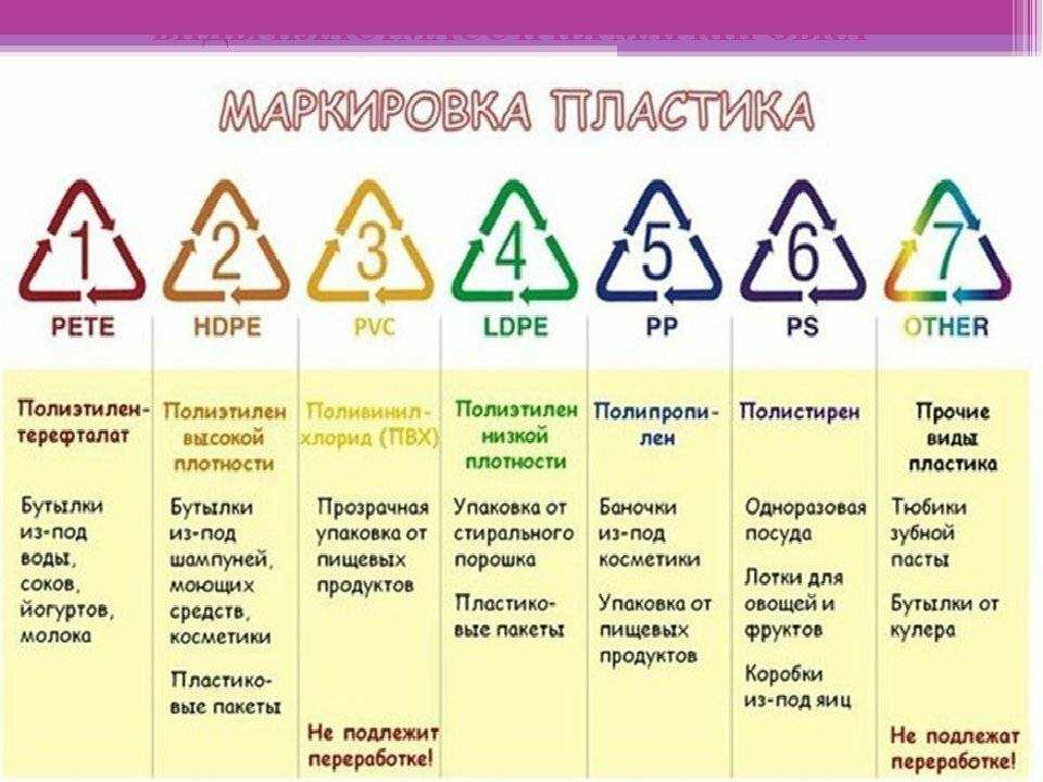 Маркировка пластика для пищевых продуктов