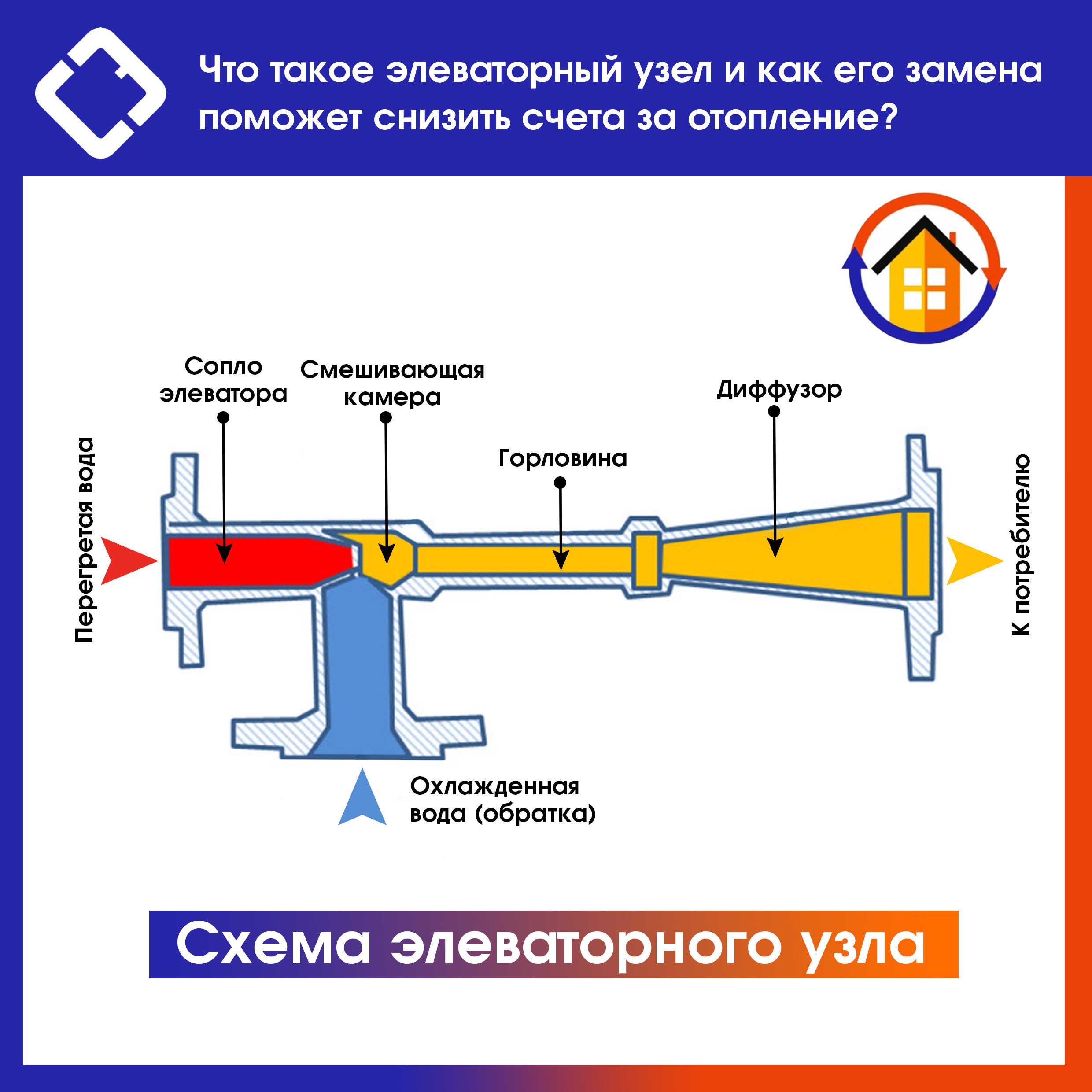 Современный элеватор зерновой: основные задачи и принцип работы