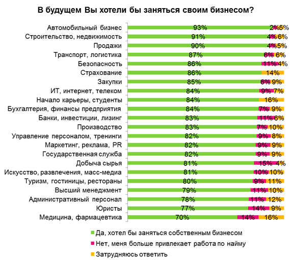 С чего начать свой бизнес — пошаговый план с нуля для начинающих