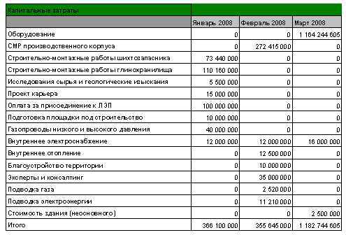 Бизнес-план ресторана, готовый пример - технология бизнеса