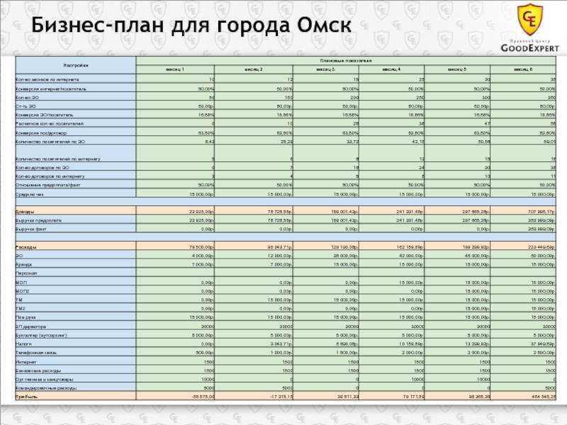 Переработка стекла: вторичное использование, открытие бизнеса