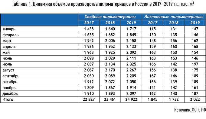 Дополнительная нагрузка для дпк