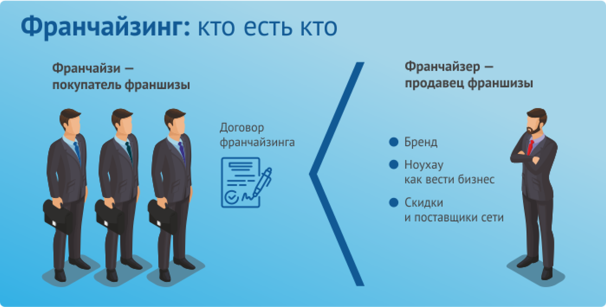 Как открыть аптеку по франшизе: почему это выгодно, самые популярные варианты, отзывы