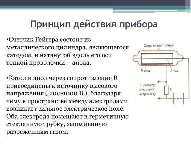 Счетчик гейгера-мюллера: история создания, принципы работы и назначение.