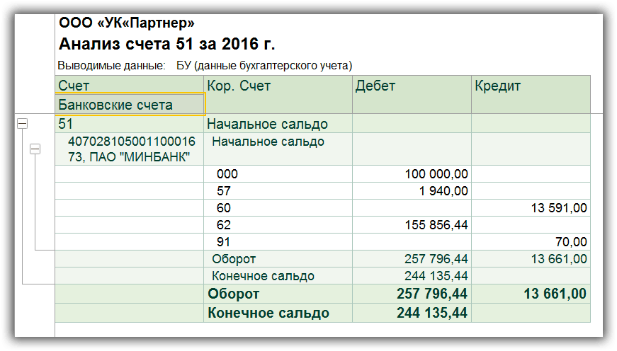 Счет 66.04 — проценты по краткосрочным займам