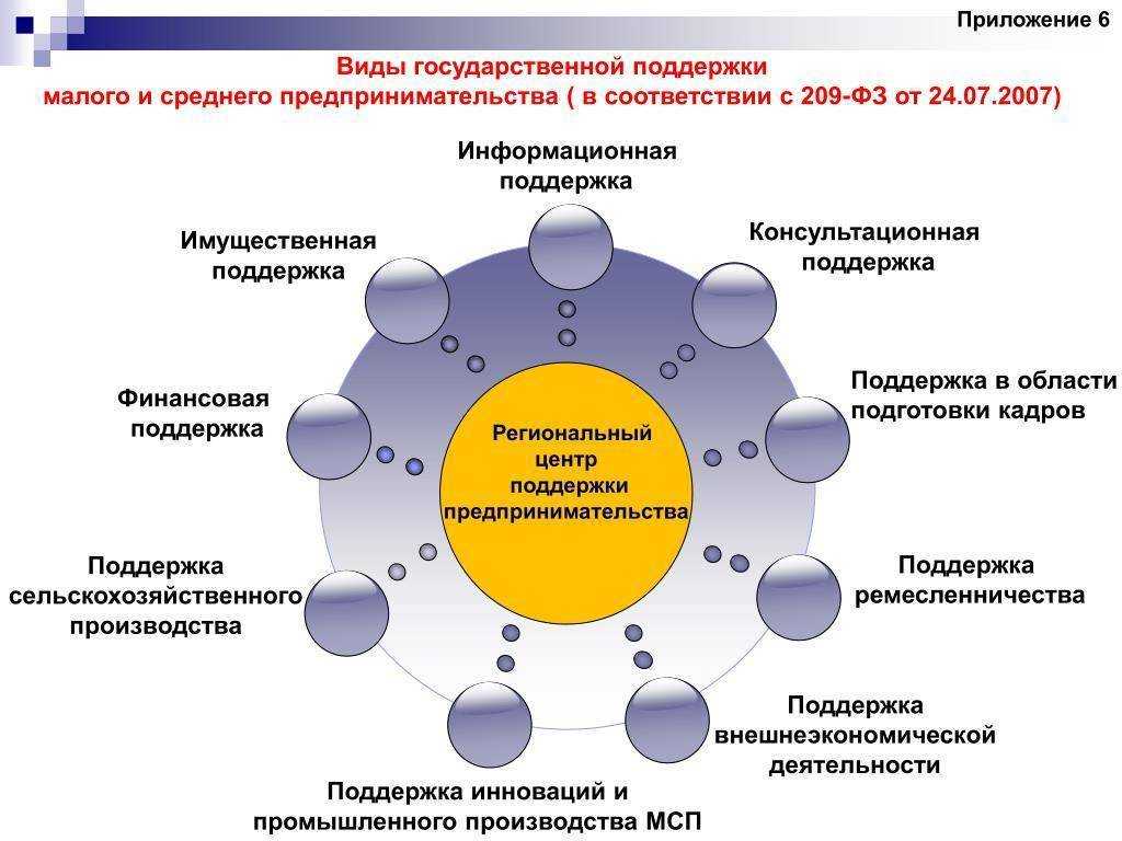 Топ идей бизнеса и заработка на дому: 32 идеи