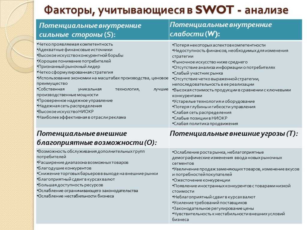 Модель пяти сил портера: важнейшие элементы и пример модели