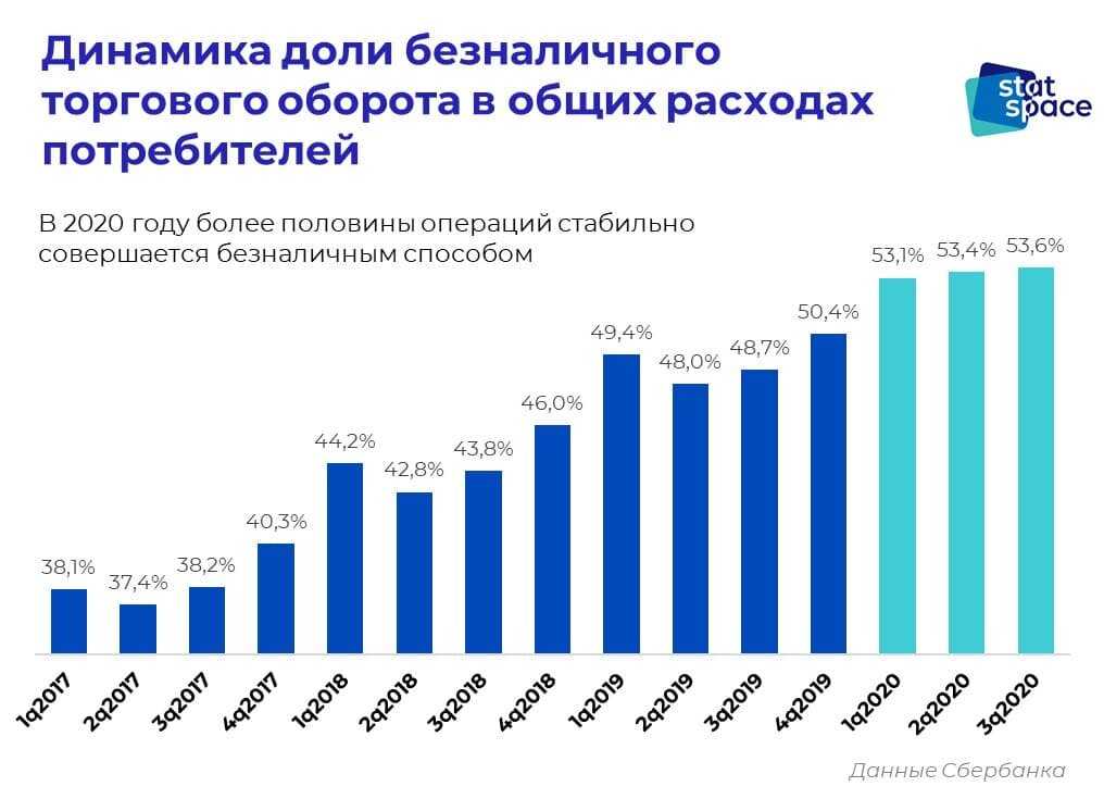 10 крупнейших торговых сетей россии