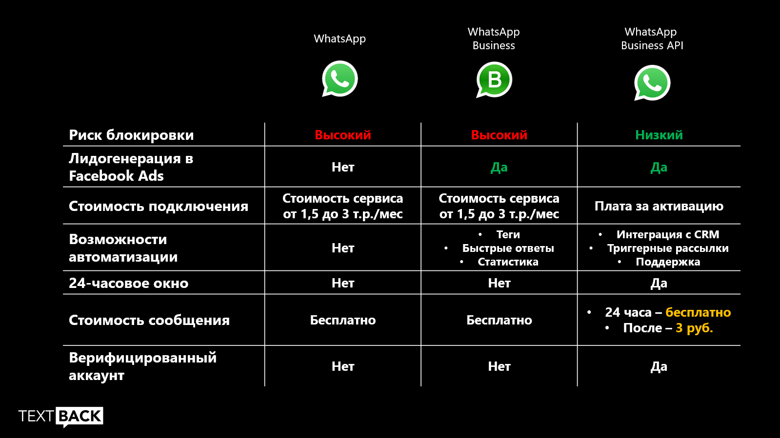 Кто создал whatsapp и сколько он зарабатывает?