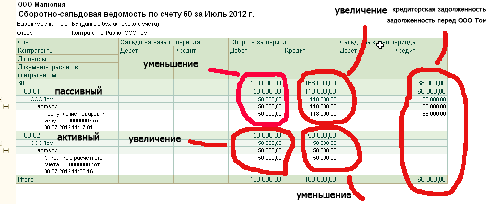 Как сделать расшифровку основных средств в 1с