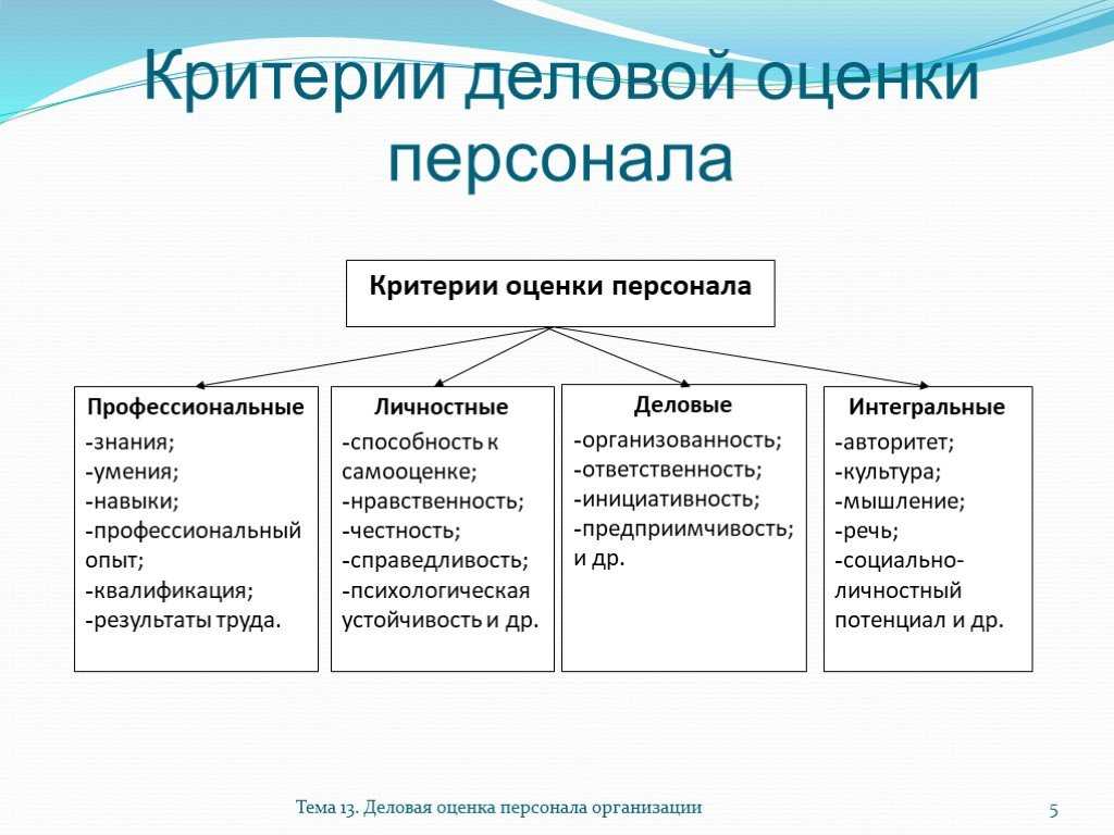 Оценка персонала: методы оценки эффективности сотрудников
