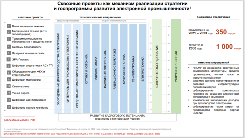 Как государство финансирует создание фильмов и почему они проваливаются в прокате? рассказывают участники кинорынка