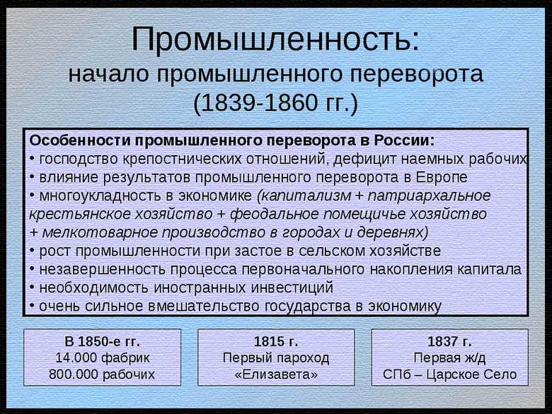 Российское предпринимательство периода xv-xix веков