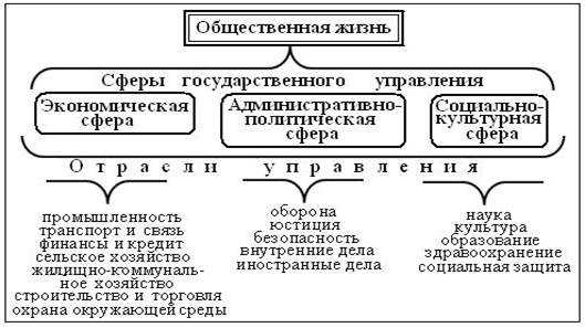 Управление экономикой - административное право (кушнир и.в., 2010)