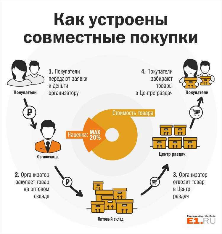 Выгодно ли быть организатором сп? | финтолк