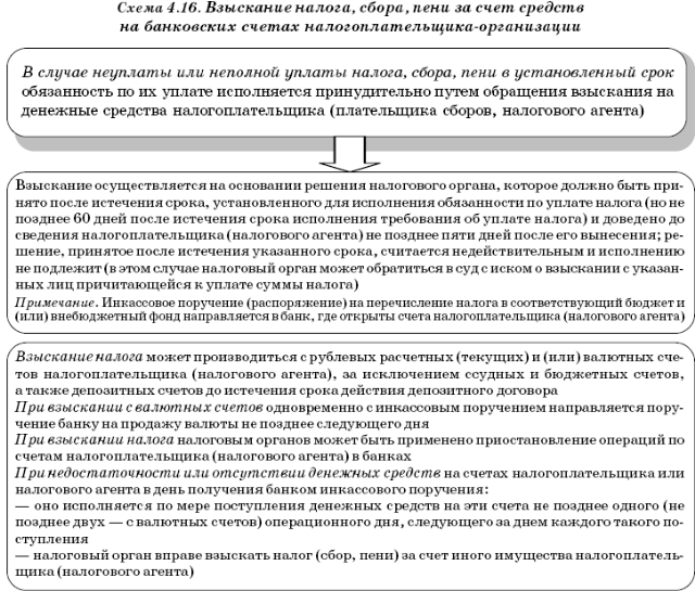 Как начисляется неустойка за просрочку исполнения обязательств по договору | fcbg