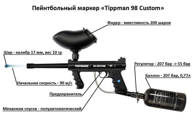 Как открыть пейнтбольный клуб бизнес план