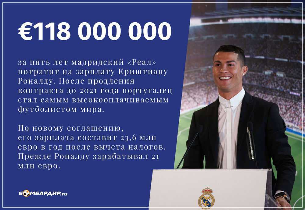 Каков собственный капитал криштиану роналду и сколько зарабатывает звезда «ювентуса»? | рейтинги футболистов