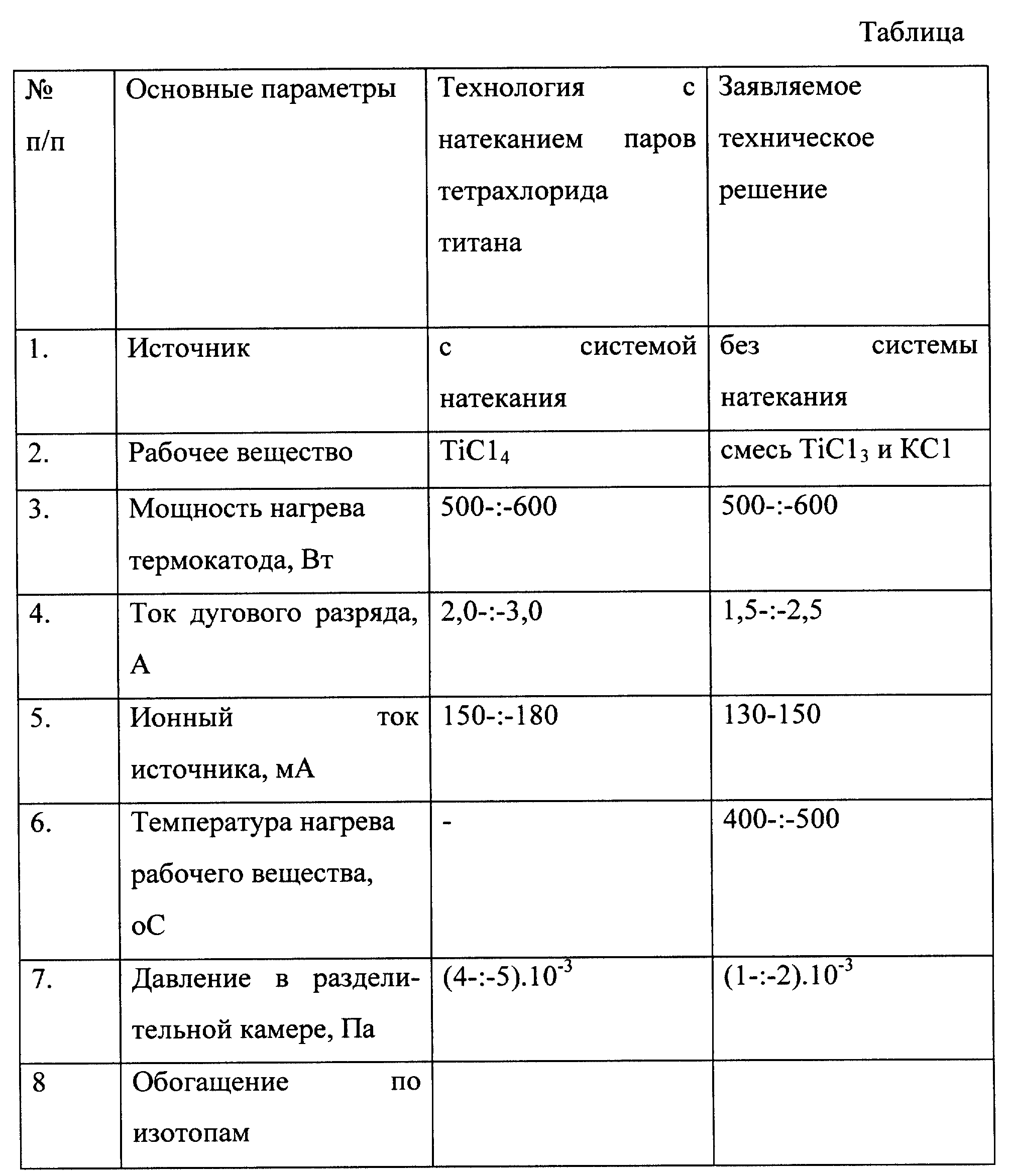 Учет в розничной торговле: как списывать покупную стоимость товаров