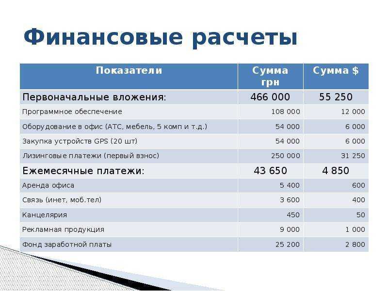 Бизнес план предприятия | примеры бизнес планов для малого бизнеса