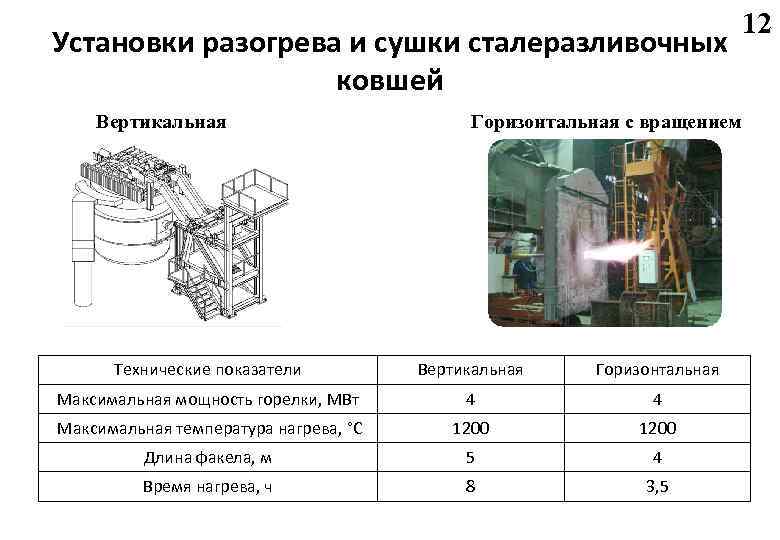 Сталеразливочный ковш