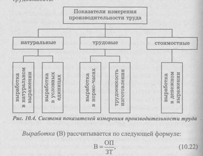Основные показатели и формула для расчета производительности труда