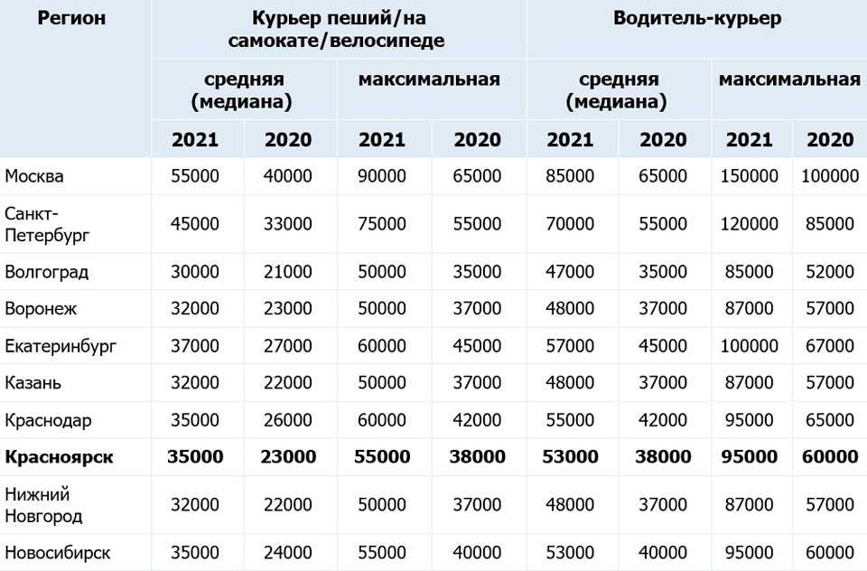 Как заработать на акциях яндекс