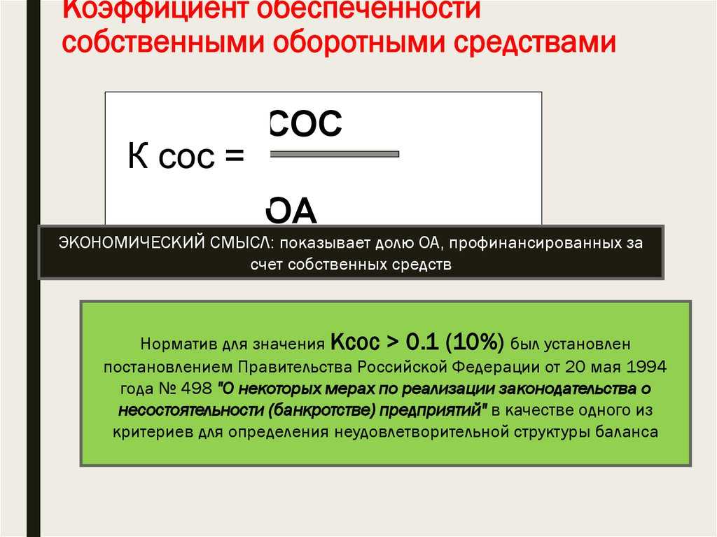 Коэффициент обеспеченности собственными оборотными средствами. расчет на примере оао «акрон»