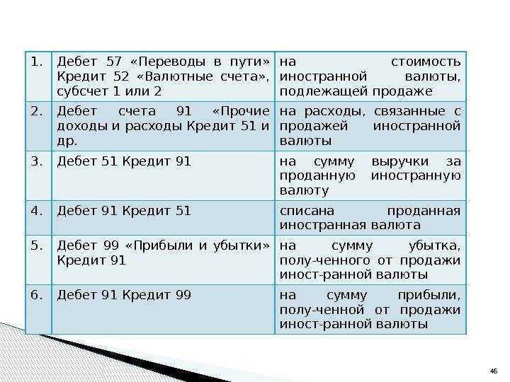 Счет 52 валютные счета раздела 5. плана счетов бухгалтерского учета рб