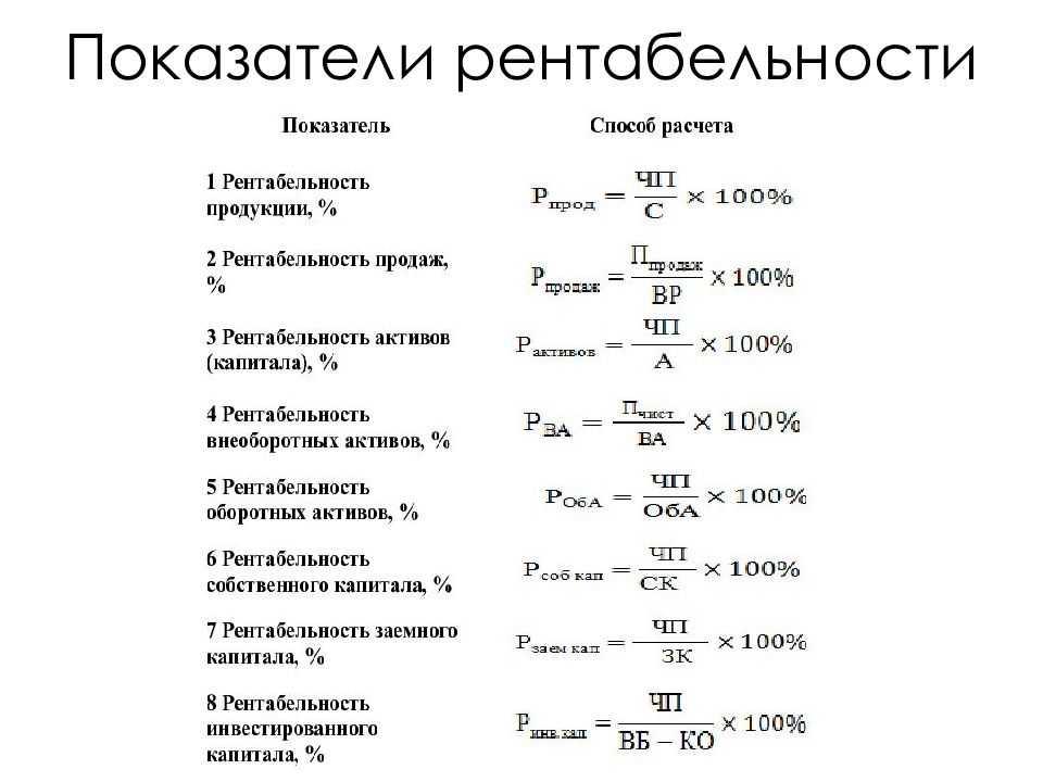 Финансовой здоровье предприятия