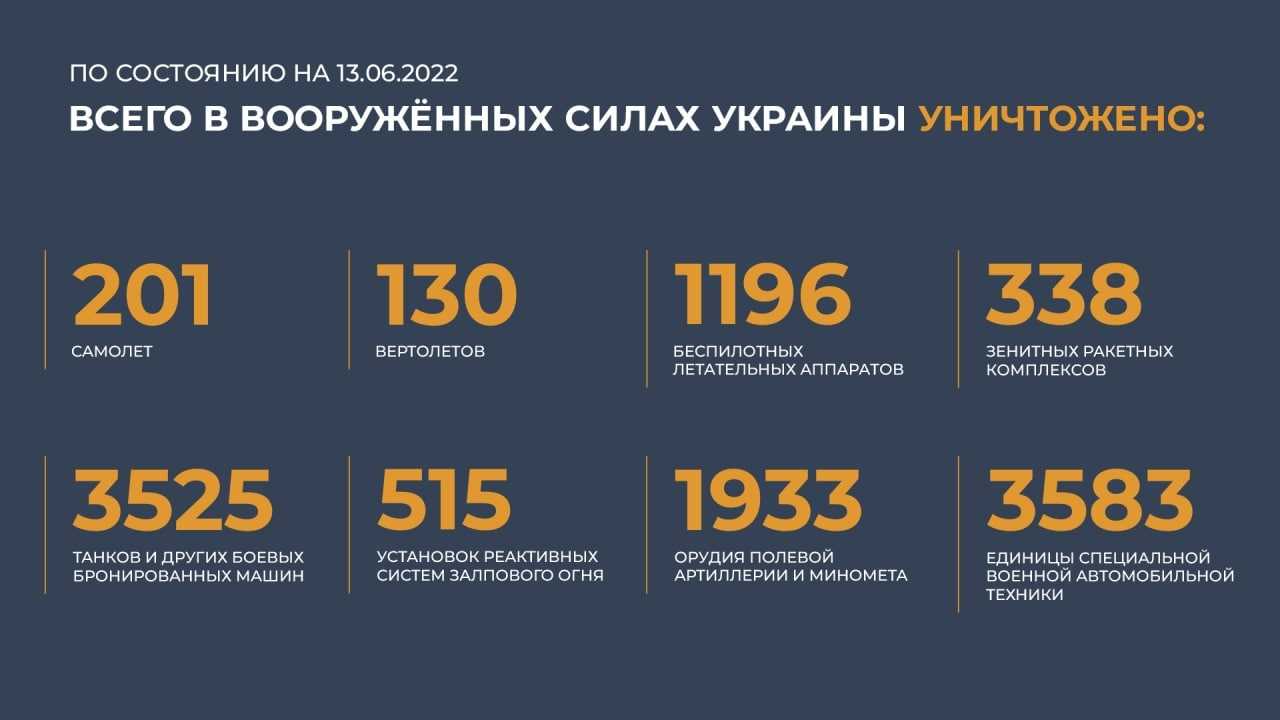 Политика