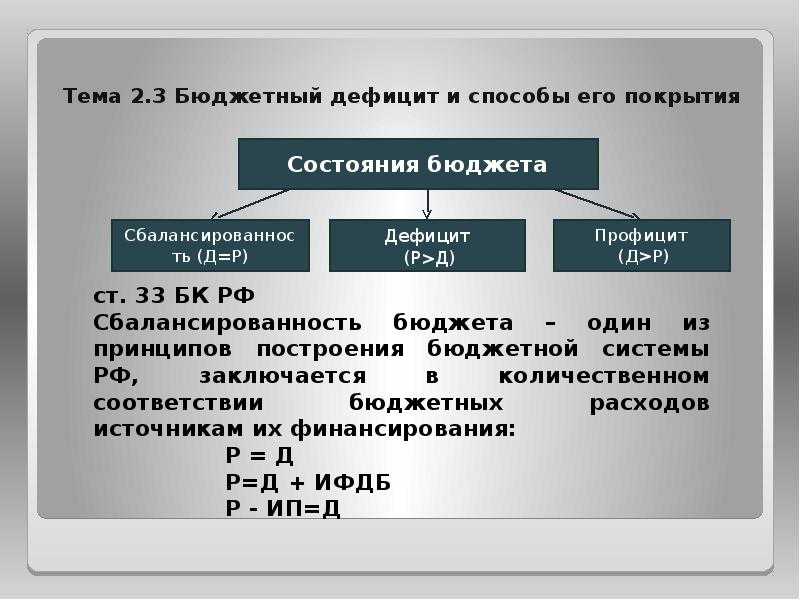 Дефицит бюджетный