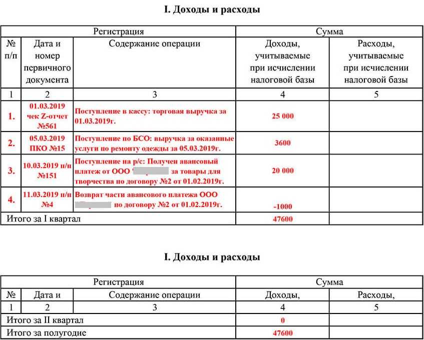 Как предпринимателю вести книгу учета доходов и расходов на разных налоговых режимах
