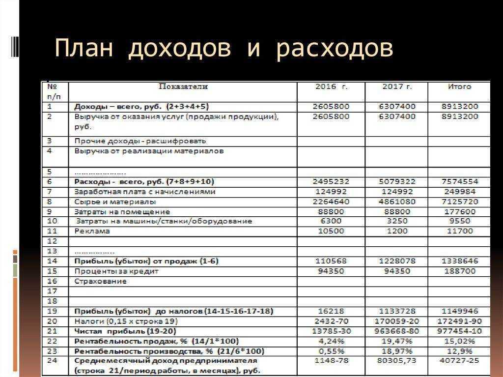 Бизнес на выращивании овощей в теплице круглый год