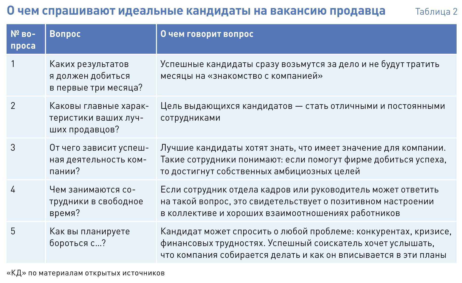 Показатель абсентеизма. как рассчитывается коэффициент абсентеизма
