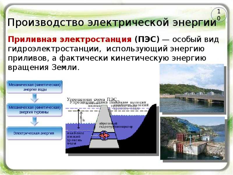 Альтернативные источники энергии: приливная энергетика и ее секреты