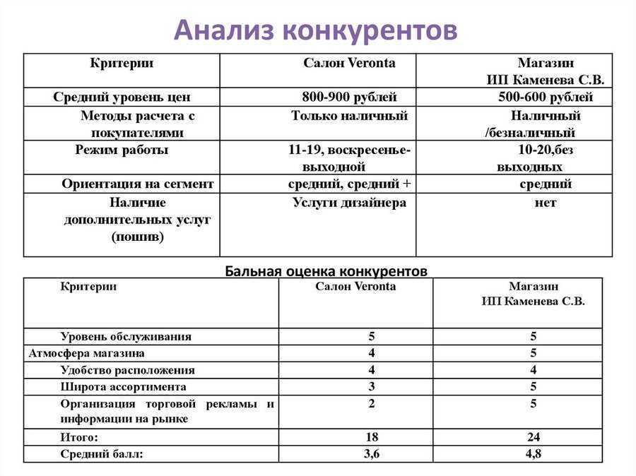 Пример конкурентного анализа: 10 таблиц для мониторинга конкурентов — powerbranding.ru