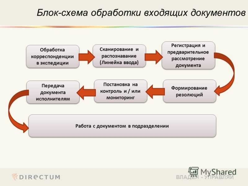 Как открыть антикварный магазин с нуля